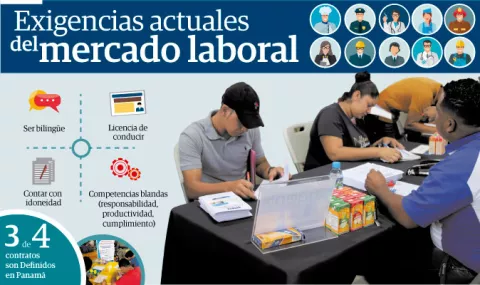 65% de vacantes sin cubrir por falta de habilidades