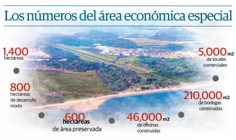 Panamá Pacífico pone su mirada en las inversiones