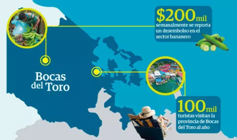 Turismo y la producción de plátano están en alerta