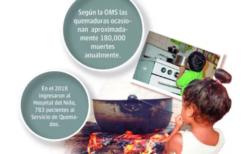 Infantes siguen siendo víctimas de quemaduras