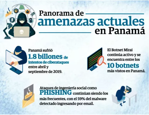 La industria financiera del país atrae a  cibercriminales
