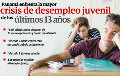 Jóvenes obtienen trabajos informales y temporales