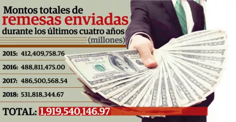 Remesas vuelven a estar en la mira de  las autoridades  