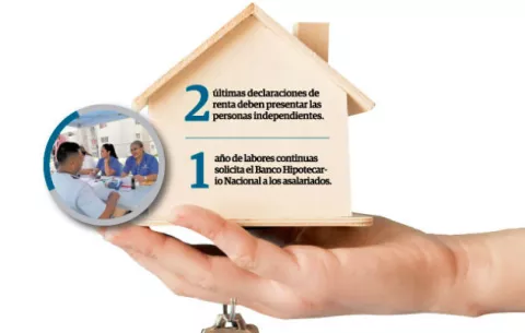 Los retos que enfrentan los jóvenes al aplicar a un préstamo hipotecario por primera vez