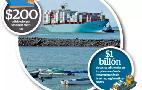 Aumento de fletes del transporte marítimo podría traspasarse al consumidor 