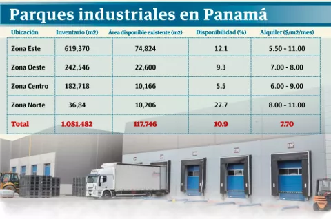 Desaceleración modifica el modelo de arrendamientos