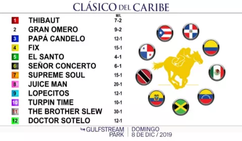 Representantes de Panamá logran posiciones intermedias para Clásico del Caribe