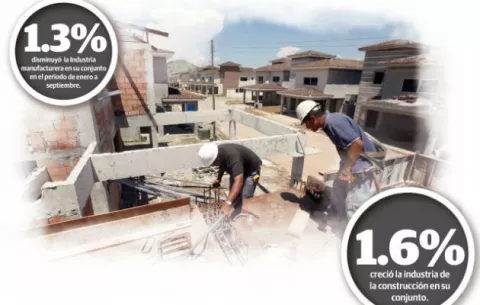 Economía panameña crecería 3 por ciento este año, sin impactar a los sectores que generan mayor cantidad de empleo 
