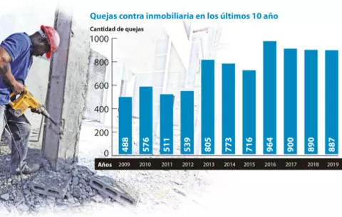 Fideicomiso Inmobiliario busca  proteger de daños   