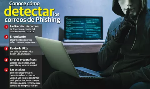 Enero y mayo, los meses en que más se dan 'phishing'