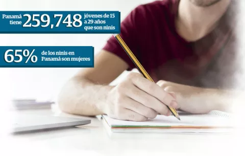 Mala calificación en Pisa deja consecuencias negativas para la economía panameña