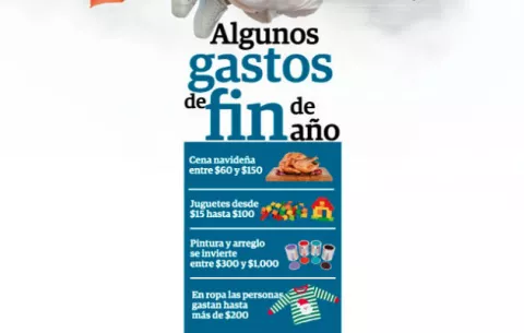 Tradiciones foráneas disparan el consumo y las deudas de los panameños con los bancos