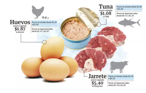 Subieron los ocho productos que sacaron del Control de precios en julio pasado