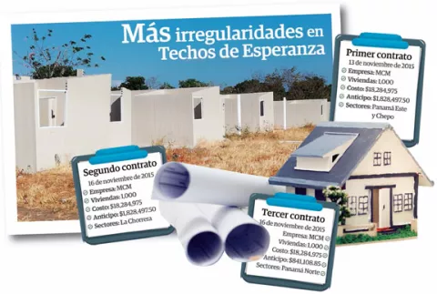 Consorcio recibió $4.4 millones y no cumplió