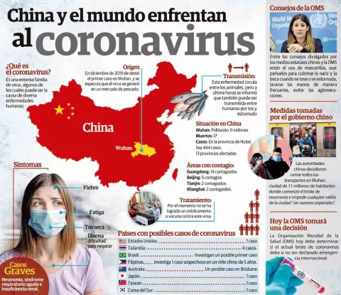América Latina se prepara contra el nuevo virus   