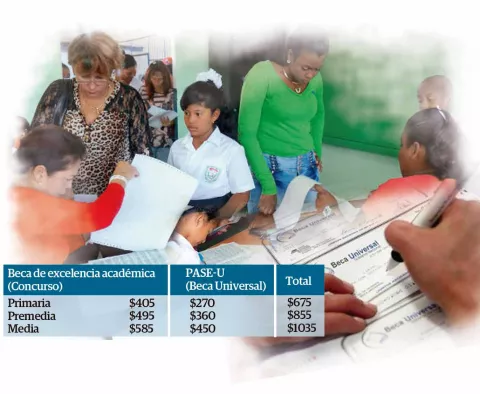 Estudiantes podrían recibir del Ifarhu entre $675 y $1,035 anuales
