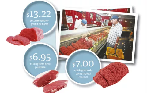 Proyecto podría terminar abuso en la venta de diferentes cortes de carne 