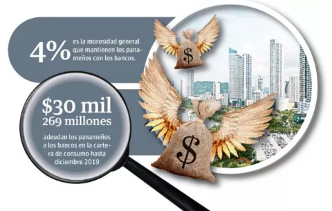 Superintendencia de Bancos de Panamá recomienda cautela a bancos por desaceleración económica