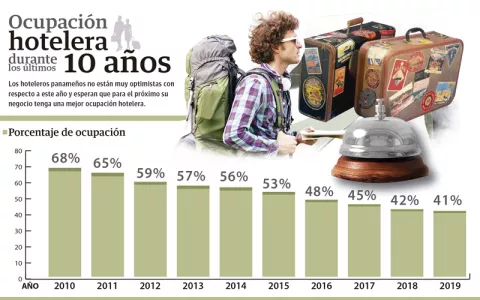 Panamá descuidó destinos tradicionales en promoción turística