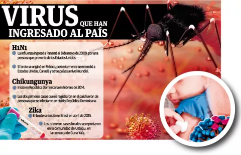 Eventos masivos bajo la lupa, debido al  coronavirus
