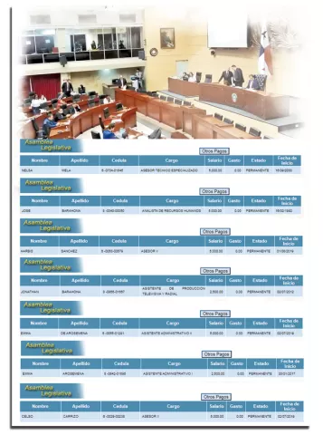 Asamblea Nacional aumenta salarios hasta $5,000