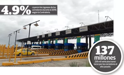 Baja uso de los corredores por situación económica en el país