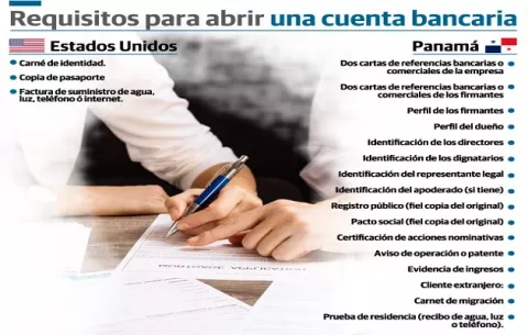 El calvario de tener una cuenta bancaria en Panamá