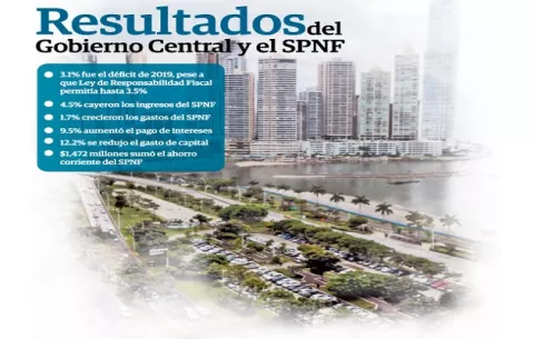 Empresarios: 'medidas adoptadas por el Gobierno son positivas para la economía'  