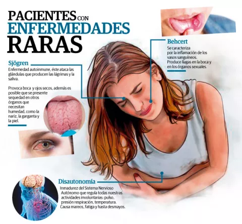 El reto de vivir con varias enfermedades 'huérfanas'