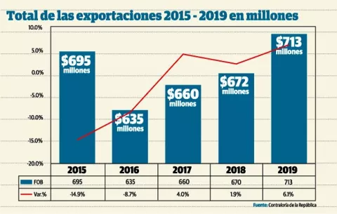 Crisis sanitaria en China amenaza exportaciones panameñas