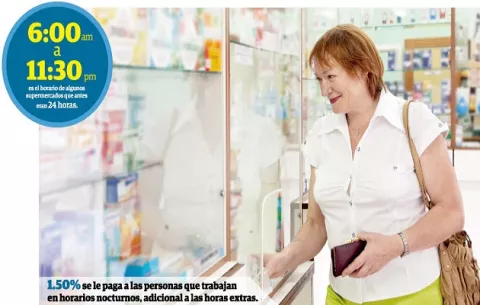 Pocos comercios 24 horas, el calvario de muchos consumidores