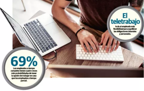 Teletrabajo, nueva  opción para el mercado laboral panameño