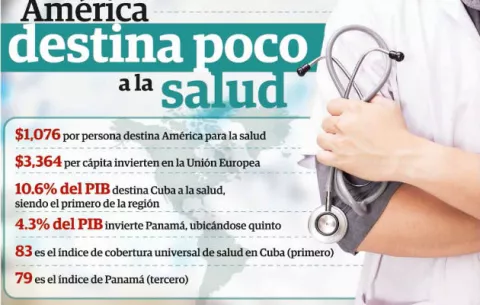 Coronavirus en Panamá: América, en desventaja en la guerra contra la pandemia de COVID-19