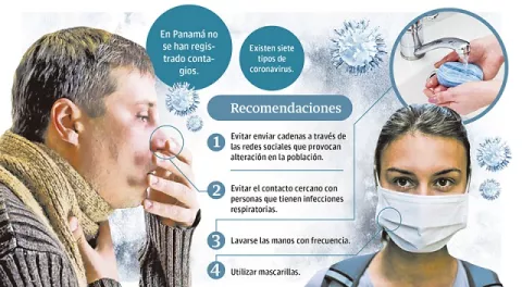 Casos de coronavirus (COVID-19) en Panamá  se registraron desde de febrero
