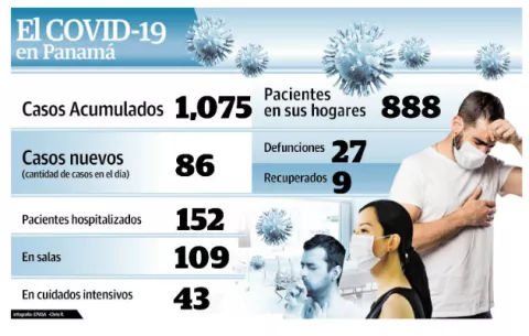 Días de circulación son divididos por sexo para tener menos gente en la calle