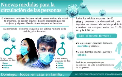 Funcionarios aportarán y el Gobierno dará 80 dólares