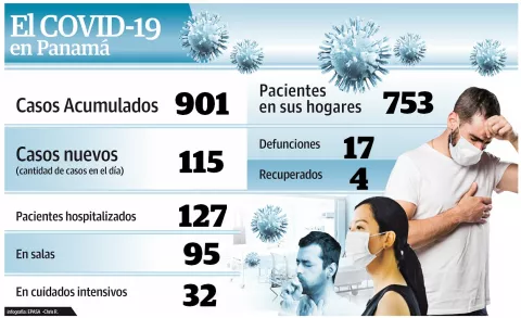 Coronavirus en Panamá: Irresponsables agravan crisis por el COVID-19 