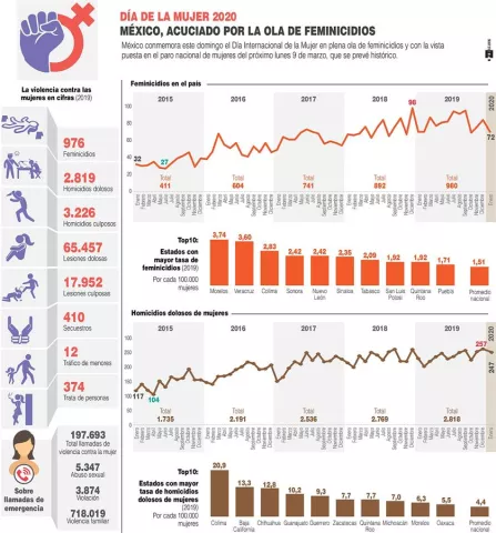 ¿Qué pasaría si todas las mexicanas se sumaran al paro de mujeres?