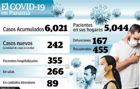 Advierten que peligro por la pandemia del COVID-19  sigue vigente