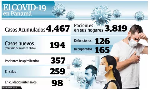 Falta de reactivos causa un desfase en las cuentas
