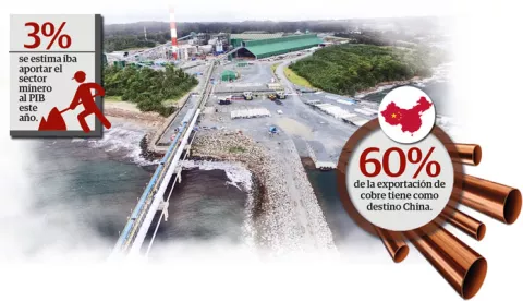 Mina Cobre Panamá: otro motor económico apagado