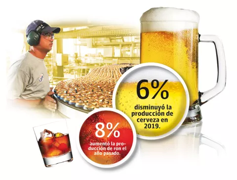 Se estanca el negocio de la espuma y el ron en el país