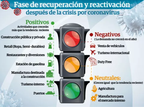 Indesa proyecta recesión y más de 10 por ciento de desempleo