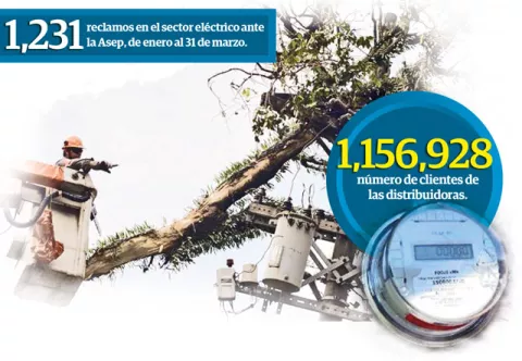 Eléctricas se defienden y niegan sobrefacturación