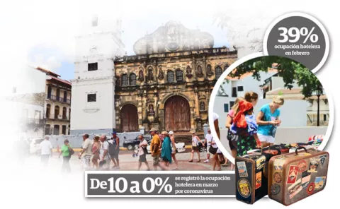 Turismo espera préstamos blandos para no quebrar