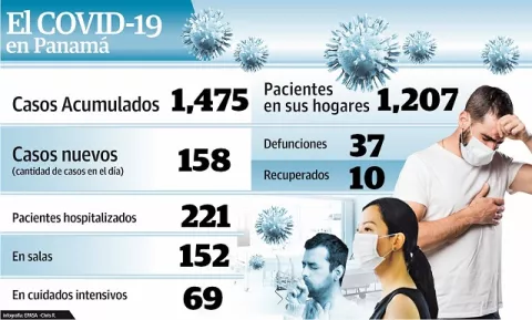 Contagios por COVID-19 pudieran estabilizarse en 12 días