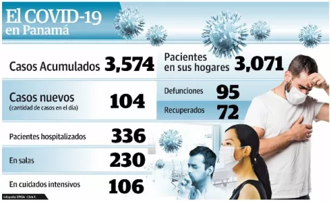 Hay buenos augurios en medio de la guerra contra el COVID-19