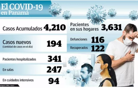Recuperados del virus sobrepasan a fallecidos