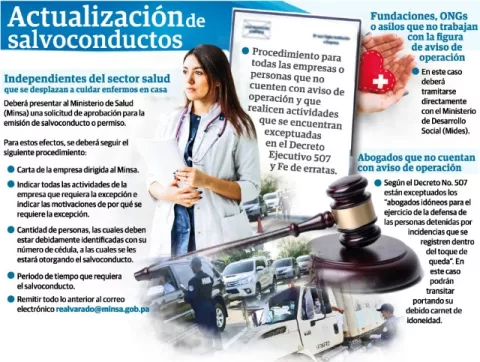 Ministerios especifican procedimientos para renovar salvoconductos