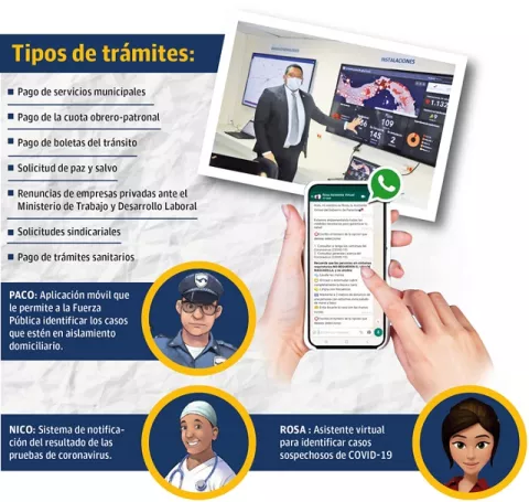 Crisis  aceleró los trámites digitales en el sector público